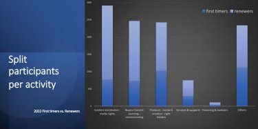 Number of Buyers and Commissioners by type