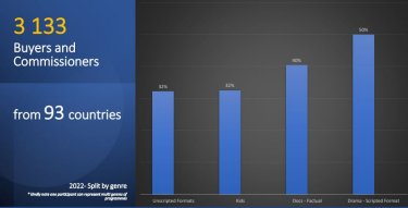 Number of Buyer and Commissioners by genre