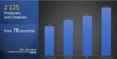 Number of Distribution Companies by genre